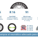 Características Clave para Comprar Neumáticos de Automóvil