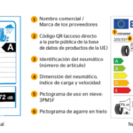 Certificaciones y estándares de calidad en eficiencia energética de neumáticos: todo lo que necesitas saber