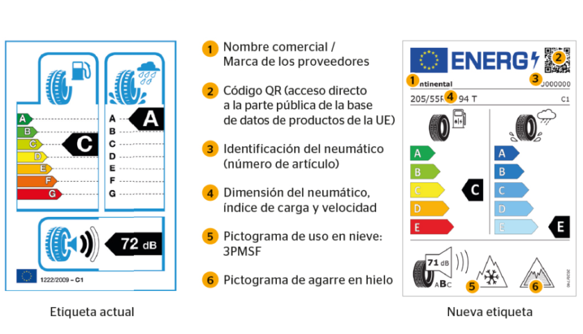 Certificaciones y estándares de calidad en eficiencia energética de neumáticos: todo lo que necesitas saber