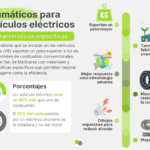 Comparativa profesional: Neumáticos para vehículos eléctricos vs. Convencionales - Durabilidad