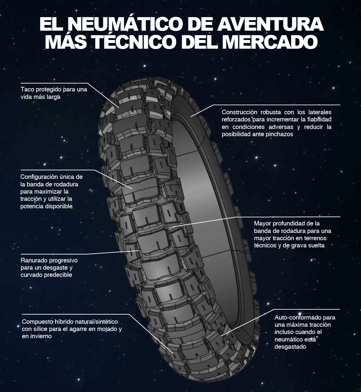 Neumáticos para terrenos difíciles: seguridad y rendimiento óptimos