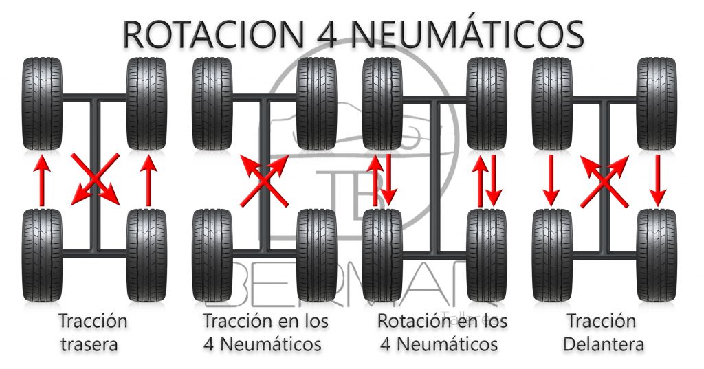 Cuándo es necesario rotar los neumáticos: guía profesional y práctica