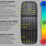 Diferencia entre neumáticos de verano y todo tiempo: Guía profesional