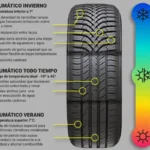 Duración de los neumáticos de verano: Todo lo que necesitas saber