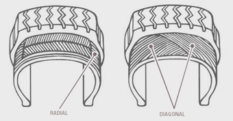 Elegir la mejor opción: Diferencias entre neumáticos radiales y diagonales para maquinaria industrial