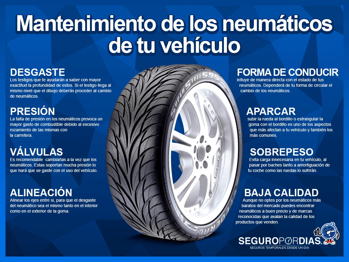 Comparativa: Neumáticos de competición vs Neumáticos convencionales - Todo lo que debes saber