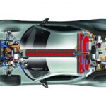Guía de los mejores neumáticos para Rimac Concept One