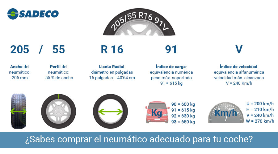 Guía para elegir neumáticos de automóviles: Criterios clave