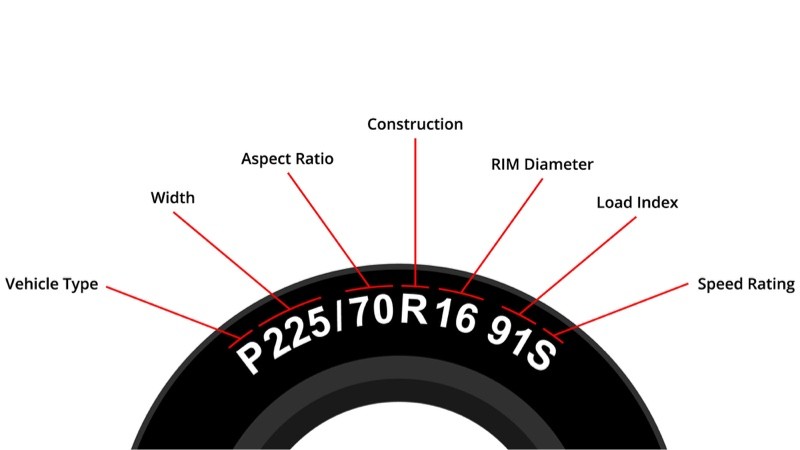 Guía práctica: Encuentra el tamaño ideal de neumático General Tire