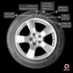 Guía profesional: Características clave de neumáticos todo terreno 4x4