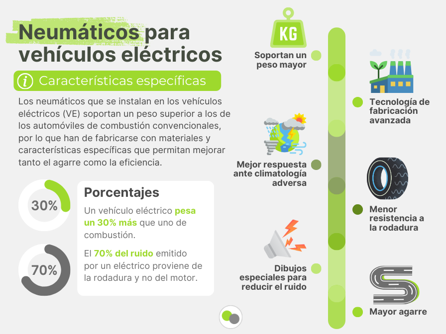 Guía profesional de características de neumáticos para vehículos eléctricos