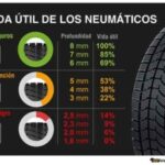 Guía profesional de vida útil: aumenta la duración de los neumáticos de tu cargadora