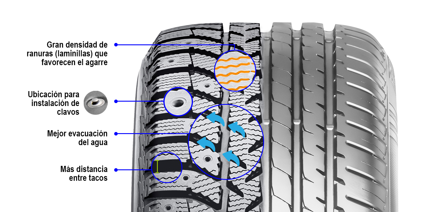 Características clave para elegir neumáticos adecuados según el clima