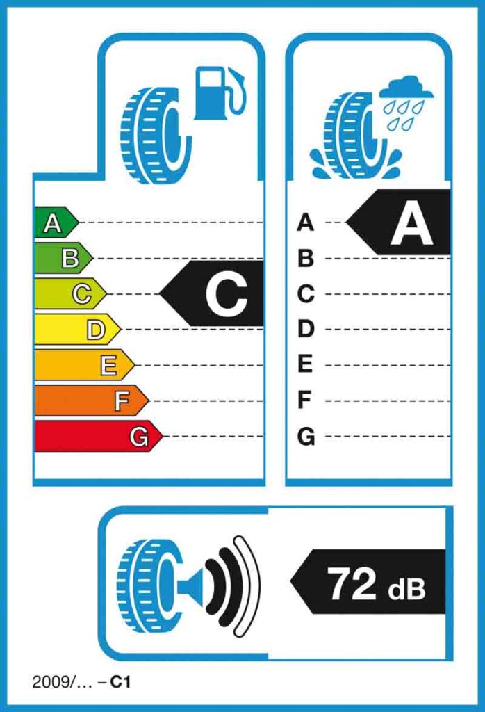 Guía profesional para calcular la eficiencia energética de neumáticos: ¡precisión garantizada!