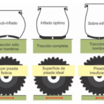 Guía profesional: Presión de inflado adecuada para neumáticos de motoniveladoras