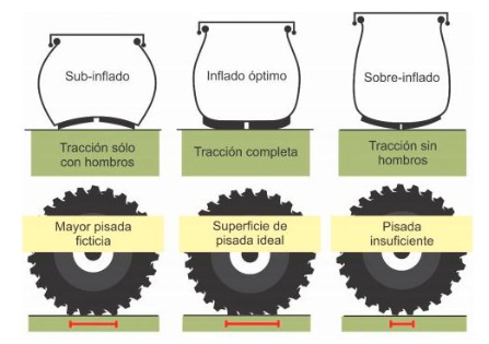 Guía profesional: Presión de inflado adecuada para neumáticos de motoniveladoras