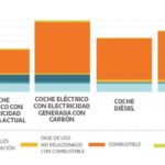 Impacto ambiental de neumáticos para vehículos eléctricos: Análisis detallado