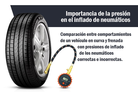 La presión adecuada de los neumáticos: importancia y beneficios