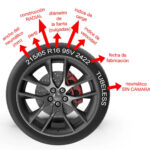 Leyes y Normativas: Todo lo que necesitas saber sobre neumáticos