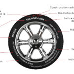 Los mejores neumáticos para Mitsubishi Varica: Guía completa