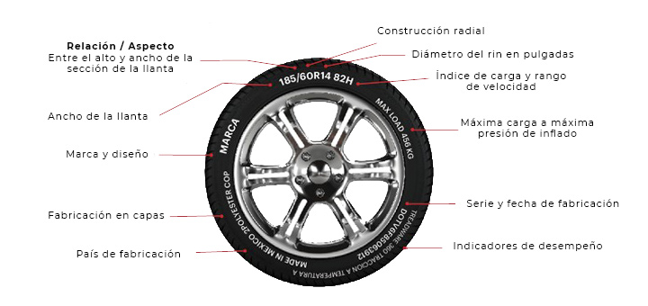 Los mejores neumáticos para Mitsubishi Varica: Guía completa