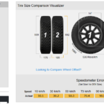 Los mejores neumáticos para Volkswagen Up!