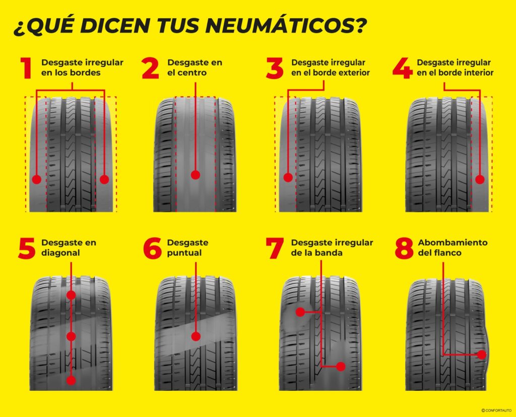 Maximiza la duración de tus neumáticos de alto rendimiento con estos consejos