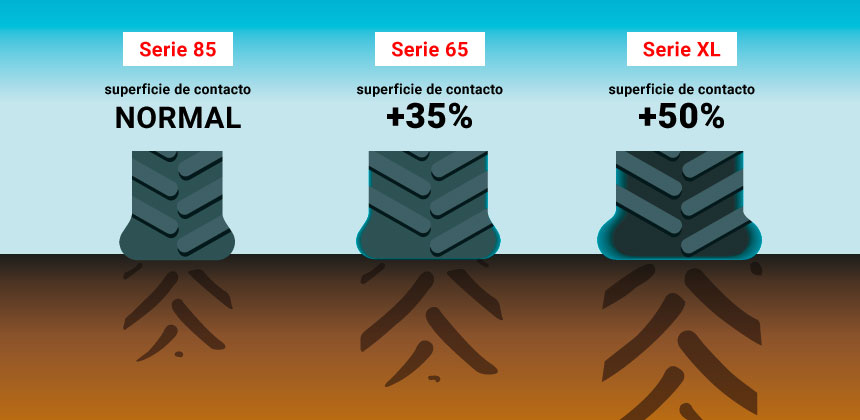 Maximiza tu potencial todo terreno con la presión de neumáticos: mejora el rendimiento