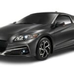 Mejores neumáticos para Honda CR-Z: Guía completa