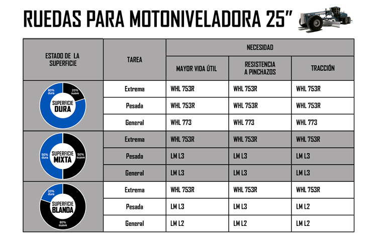 Consejos profesionales para maximizar el rendimiento y eficiencia de tus neumáticos industriales