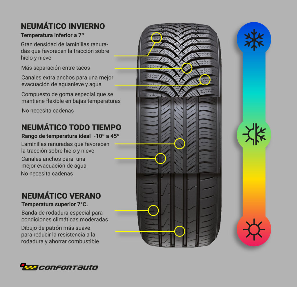 Neumáticos de verano: Mejora tu rendimiento en carretera