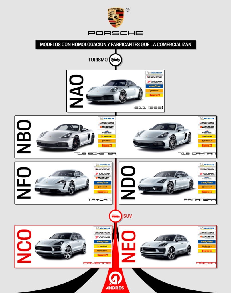 Neumáticos ideales para tu Porsche 910