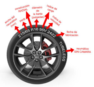 Neumáticos Para Automóviles: Características Clave Que Debes Conocer