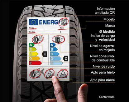 Neumáticos para vehículos eléctricos: Cómo el peso afecta tu elección