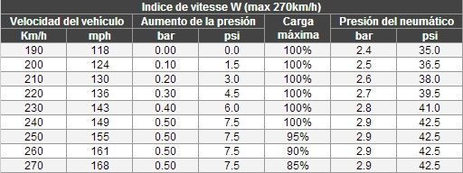 Presión adecuada en neumáticos de alta resistencia al desgaste: Guía pro