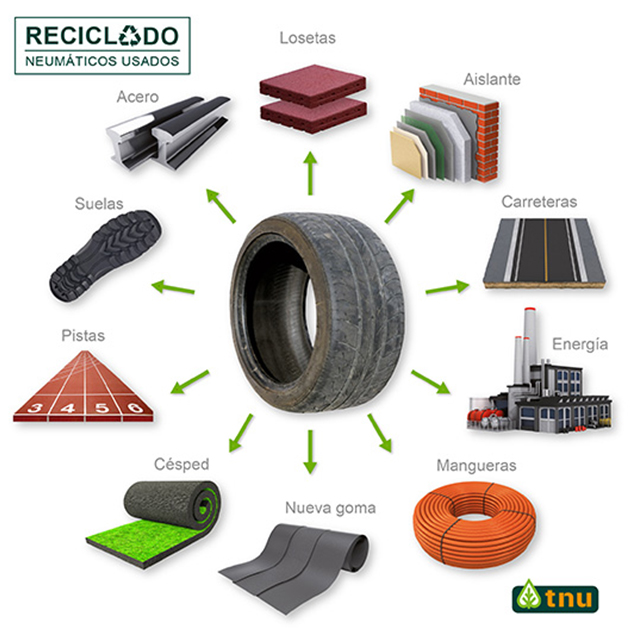 Reciclaje de neumáticos: Regulaciones y políticas en tu región