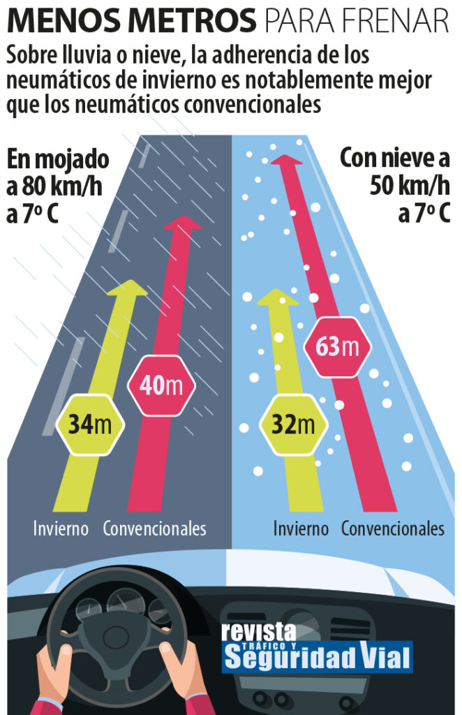 Regulaciones legales: Uso de neumáticos de invierno
