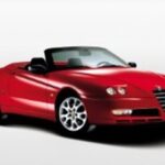 Rendimiento garantizado: mejores neumáticos Alfa Romeo Spider