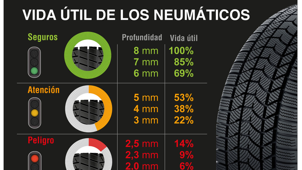 Neumáticos apropiados para cada temporada: guía profesional y directa