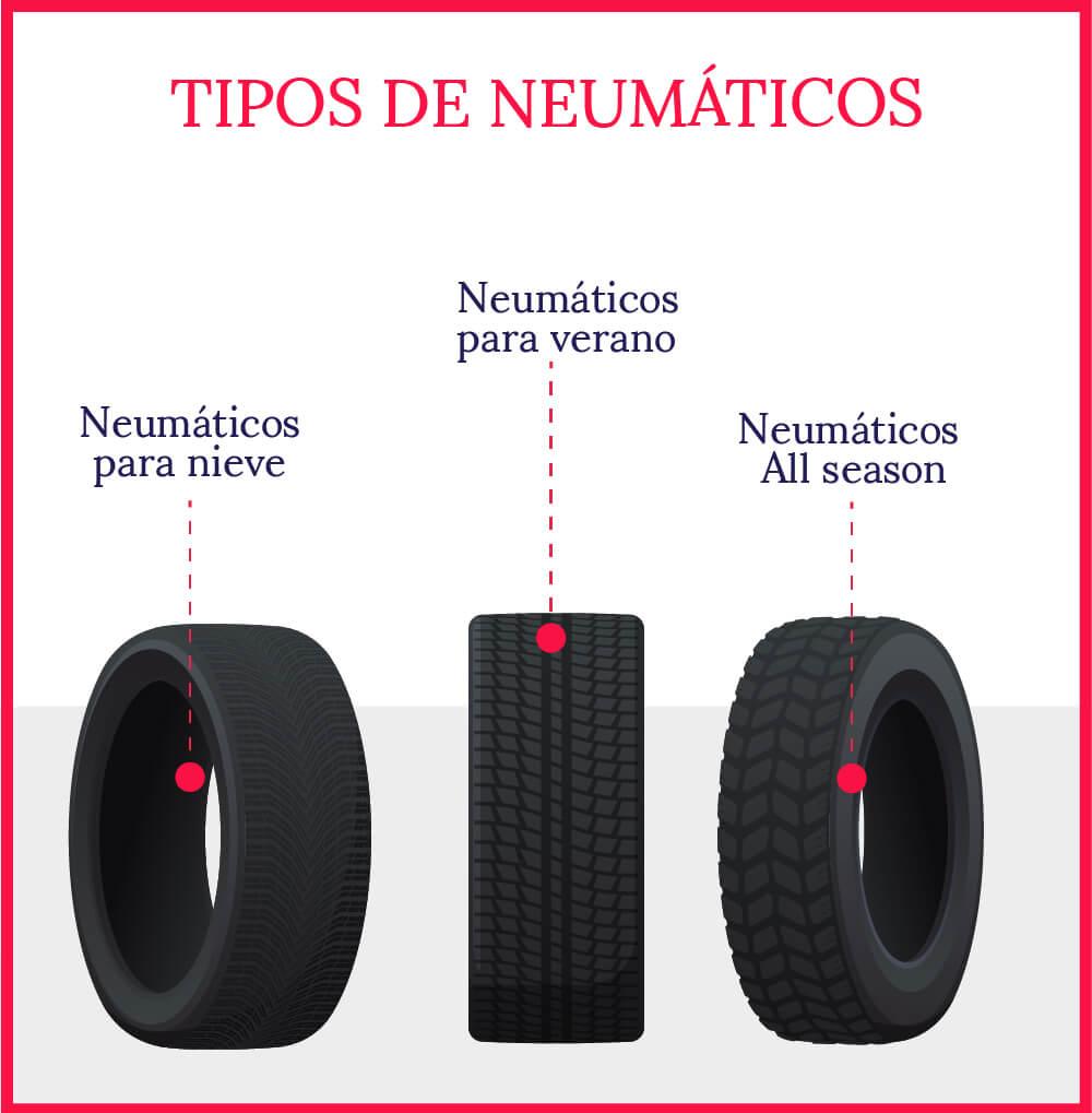 Tipos de neumáticos: descubre cuál es el mejor para tu vehículo