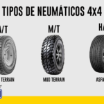 Todo sobre neumáticos todo terreno: características principales