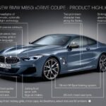 Top neumáticos BMW Serie 8: Guía completa