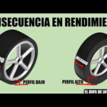 Top neumáticos para Peugeot 206: guía completa